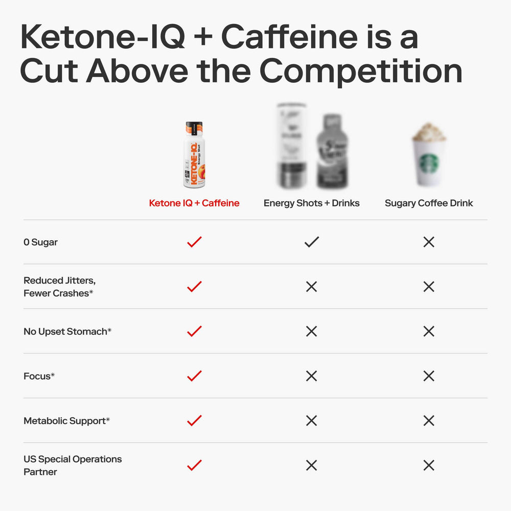 Ketone-IQ bottle on a desk beside a timer, focused work setup