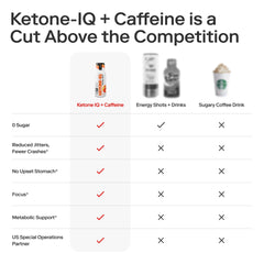 Ketone-IQ vitamin B6 and B12 bottle highlights mood support and energy