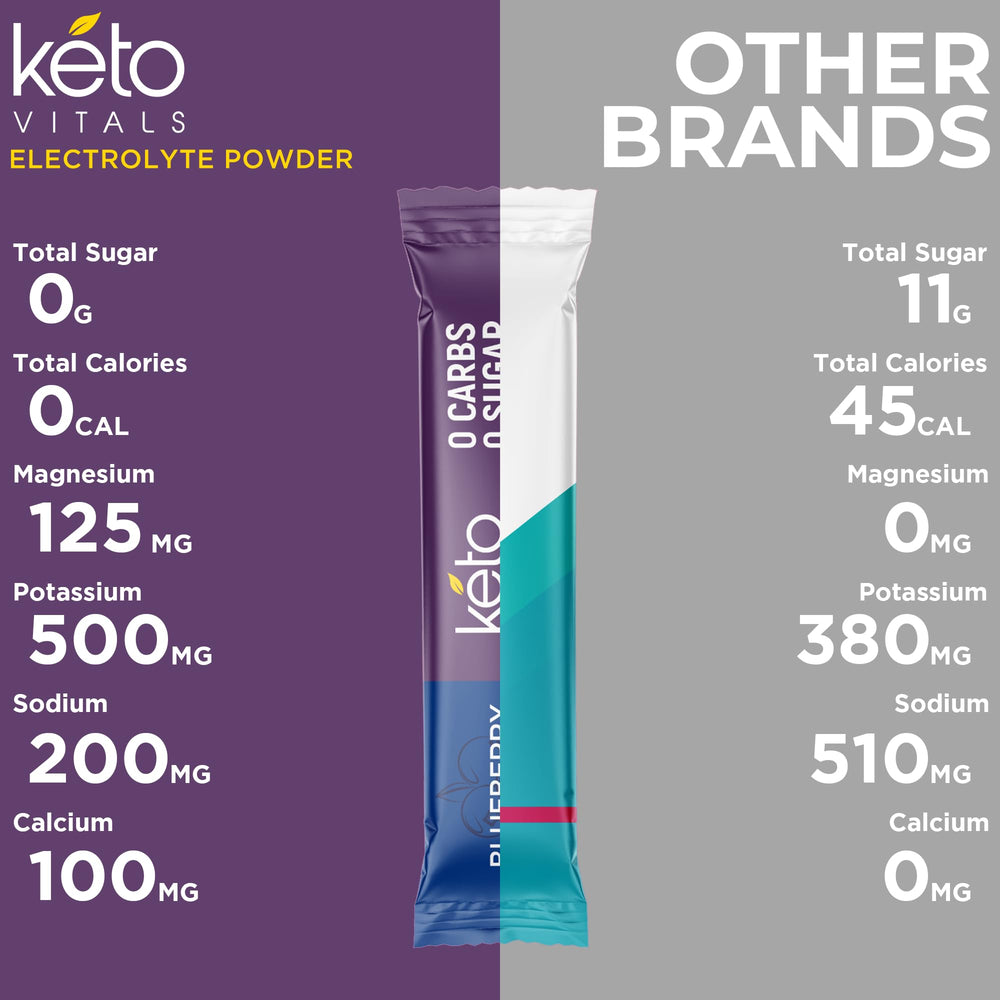 Ketovitals Cramp Defense blend for active days.