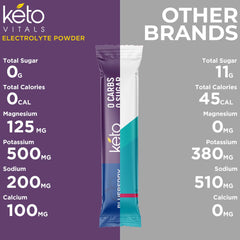 Ketovitals Cramp Defense blend for active days.
