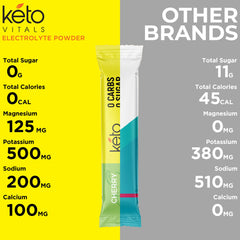 Keto Vitals sleep and energy recovery magnesium scene.
