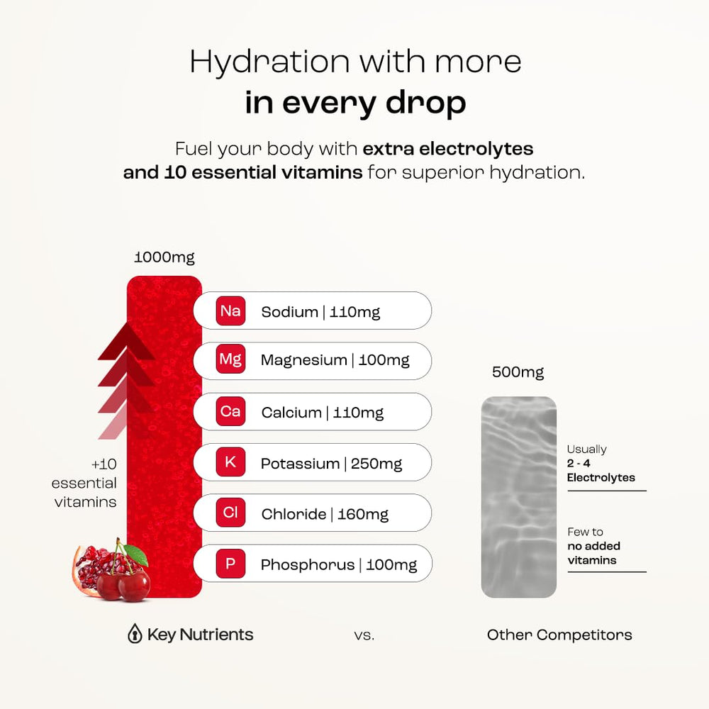 KEY NUTRIENTS No sugar and zero calories offer a guilt-free option.