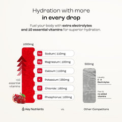 KEY NUTRIENTS No sugar and zero calories offer a guilt-free option.
