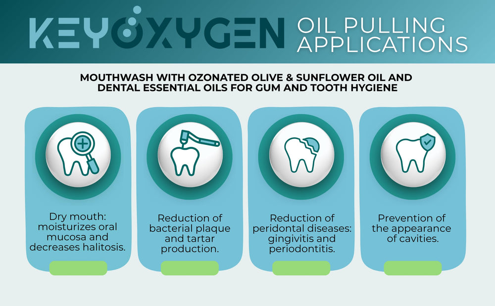 Keyoxygen ozonated pulling oil pour action suggests easy swish for oral freshness