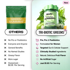 Graphic of probiotics and postbiotics in Kiala Super Greens for gut-friendly support.