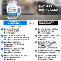 Kidney Restore baking soda powder texture close-up shows fine crystals