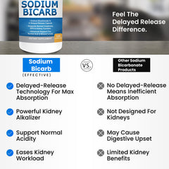 Back label shows dosage guidance for kidney health.