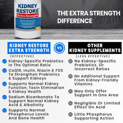 Kidney Restore capsules on table emphasizing detox and natural kidney care