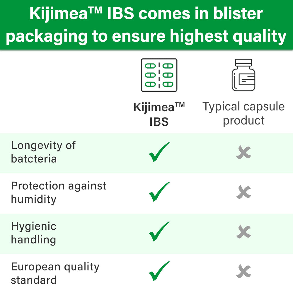 Kijimea packaging suggesting digestive comfort support.