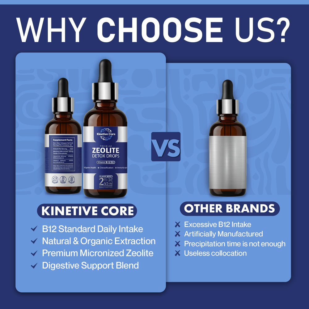 Kinetive Core Zeolite Drops 60-day supply packaging for long-term use
