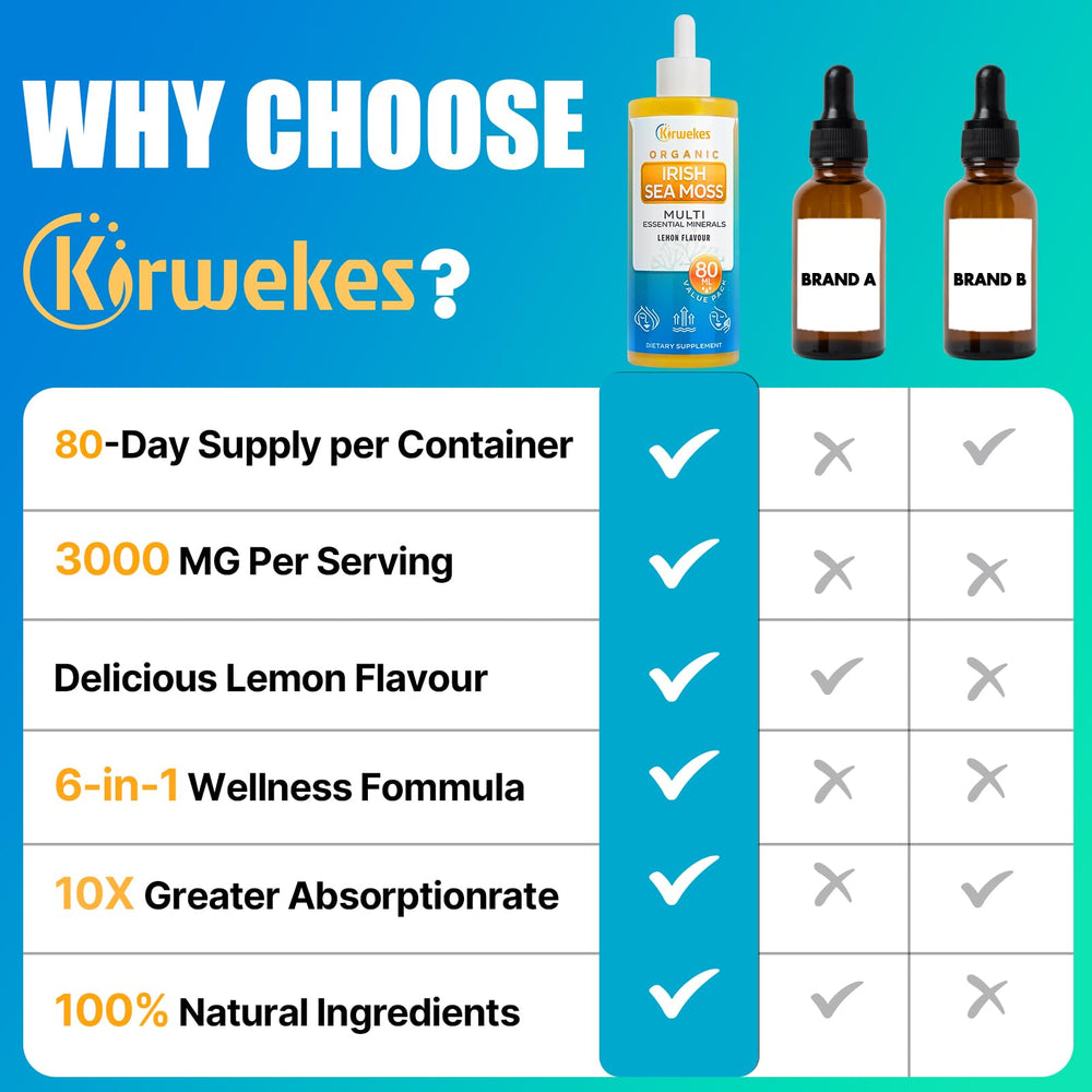 Kirwekes Sea Moss Drops wildcrafted Irish seamoss with sustainable sourcing.