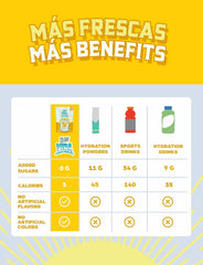 KLASS VIDA athletic scene shows low-calorie hydration.