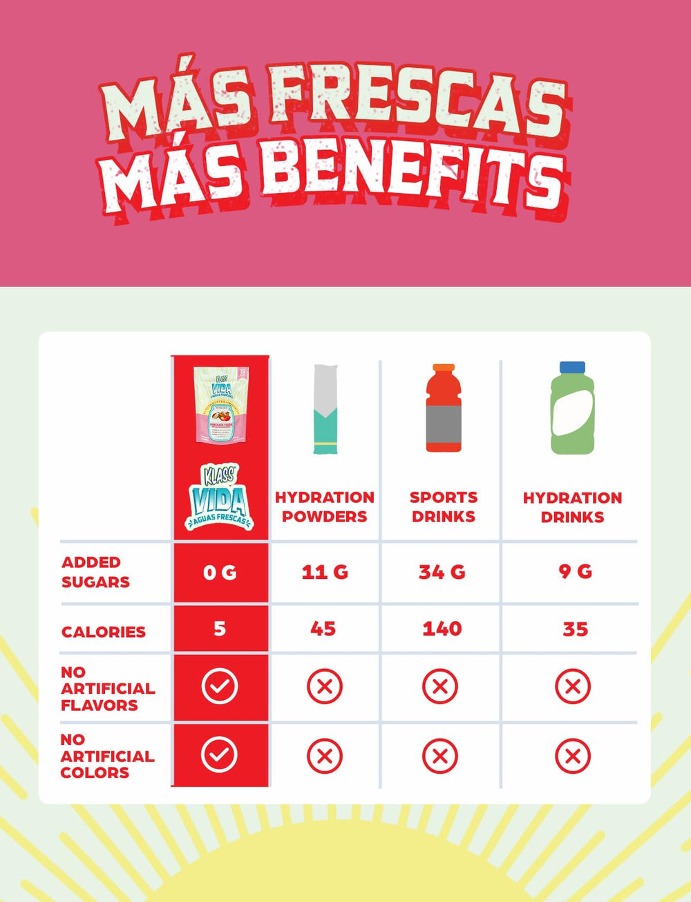 KLASS VIDA ingredient close-up featuring coconut water and acerola.