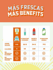 KLASS VIDA travel-pack demonstrates portable hydration and immunity support