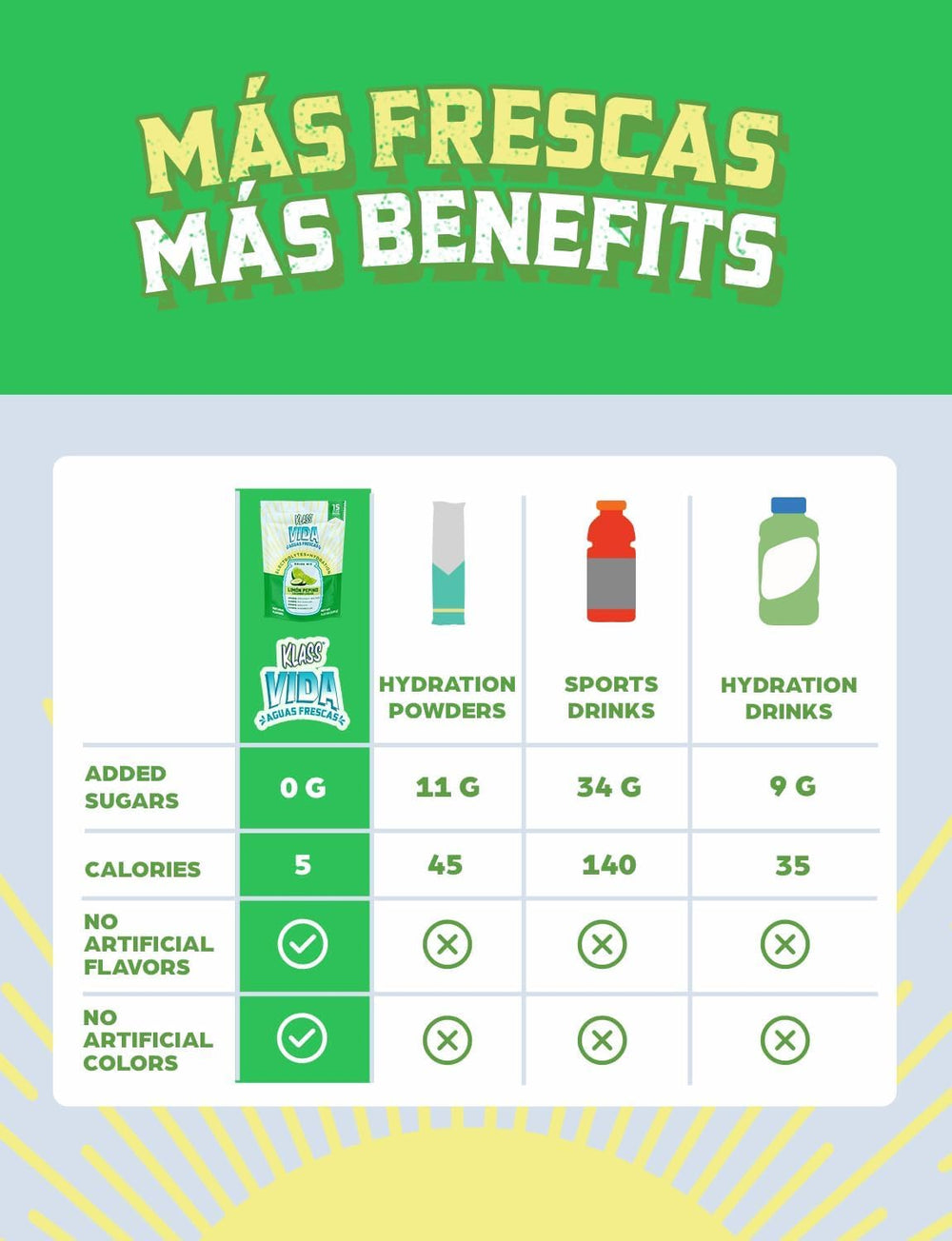 KLASS VIDA travel-friendly packaging for on-the-go hydration