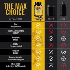 Knight Wolf Supps Night Wolf KSM-66 AstraGin for enhanced absorption.