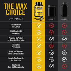 Knight Wolf Supps Turkesterone label highlighting high-dose formula and ingredients.