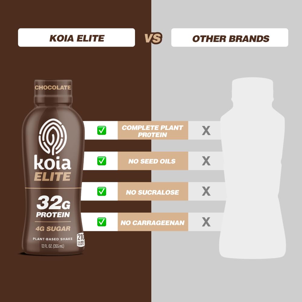 Koia Elite Chocolate Shake dairy-free and gluten-free appeal.
