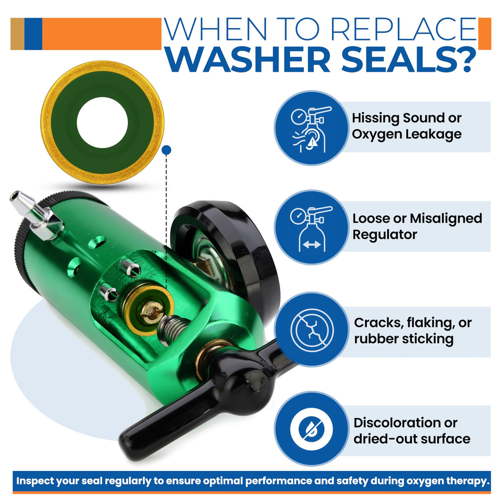 KOKAND CGA-870 fit washer focus image demonstrating compatibility with common portable regulators