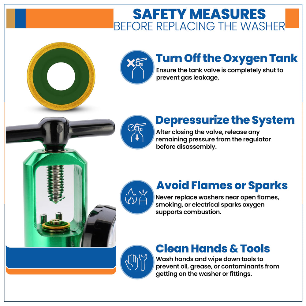 KOKAND easy regulator installation washers visual for quick, secure setup