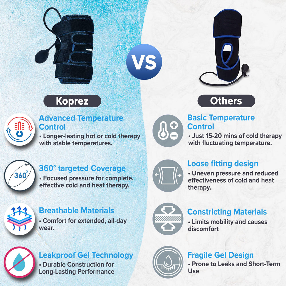 Koprez Knee CryoPump ice pack delivers cold therapy to soothe swelling.