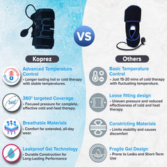 Koprez Knee CryoPump ice pack delivers cold therapy to soothe swelling.