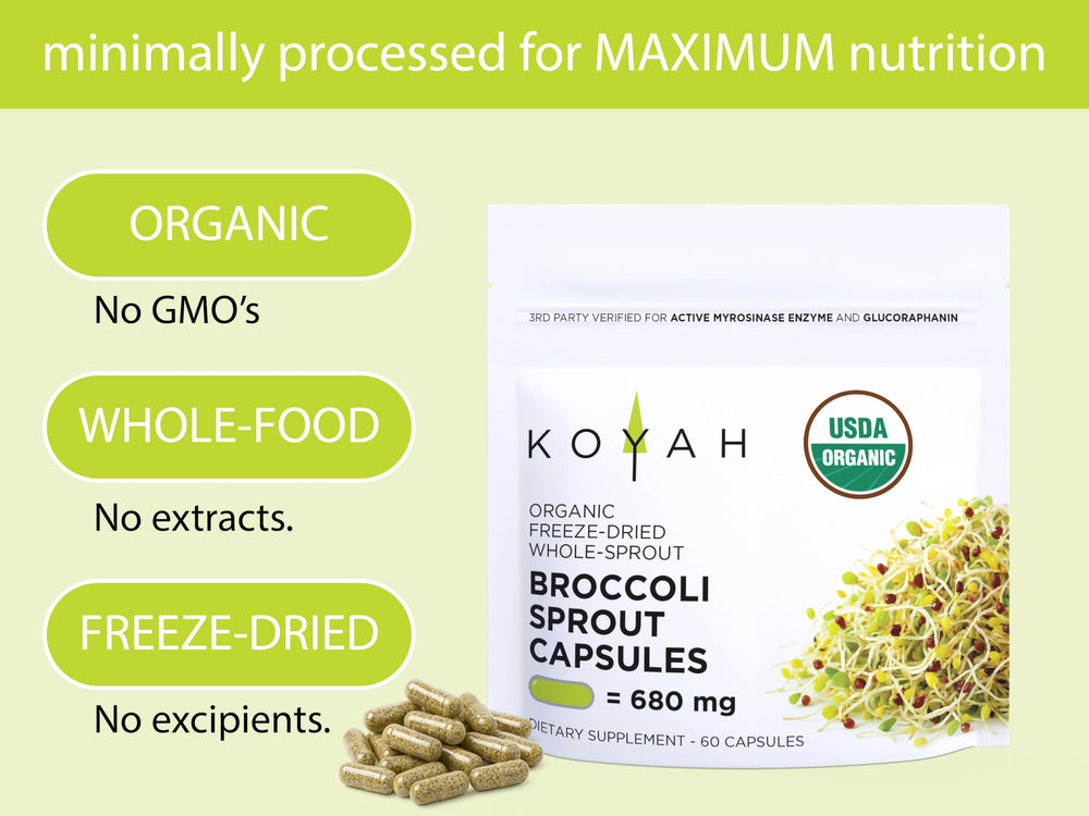 KOYAH active myrosinase preserved within capsules