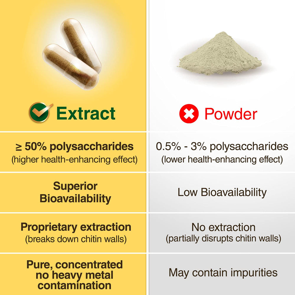LABO Nutrition Bioactive Cordyceps Ultra label info highlights high polysaccharide content for potency