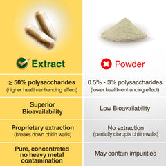 LABO Nutrition Bioactive Cordyceps Ultra label info highlights high polysaccharide content for potency