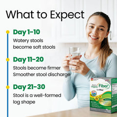 LABO Nutrition Sunfiber PHGG is a low FODMAP certified prebiotic option.