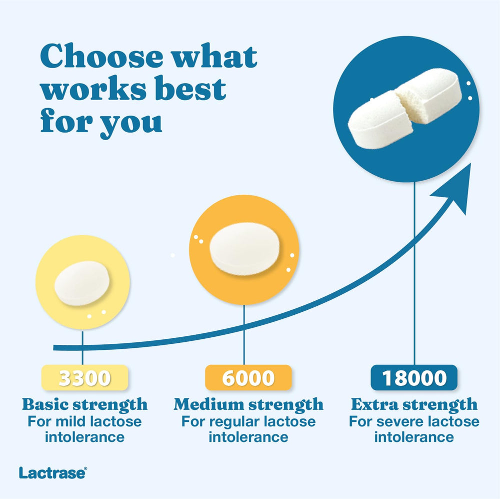 Lactrase enables dairy enjoyment with practical everyday use.