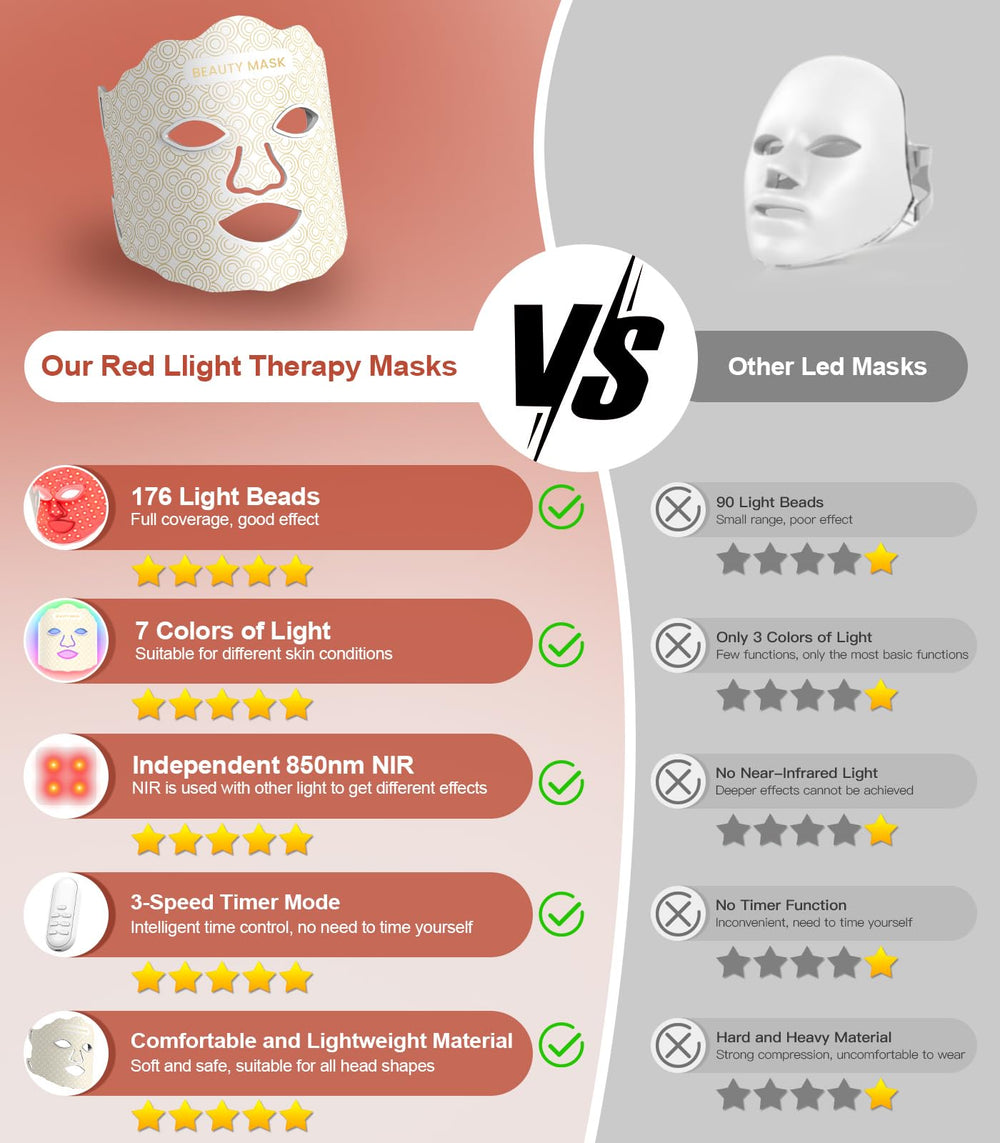 Lanieney mask suitable for home skincare sessions anytime anywhere