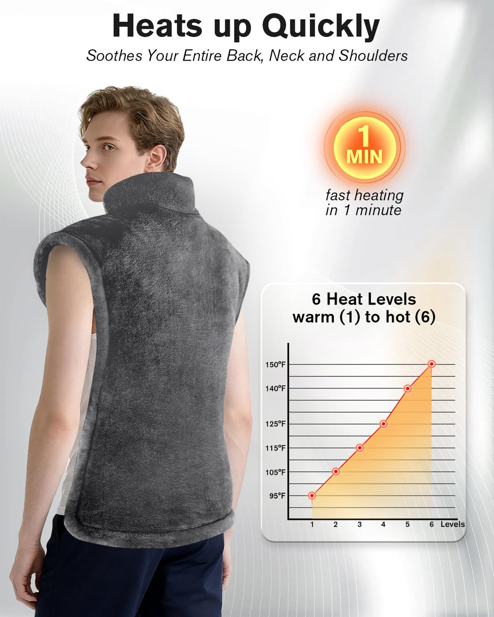 LANVA heating pad offers 6 heat levels for adjustable warmth