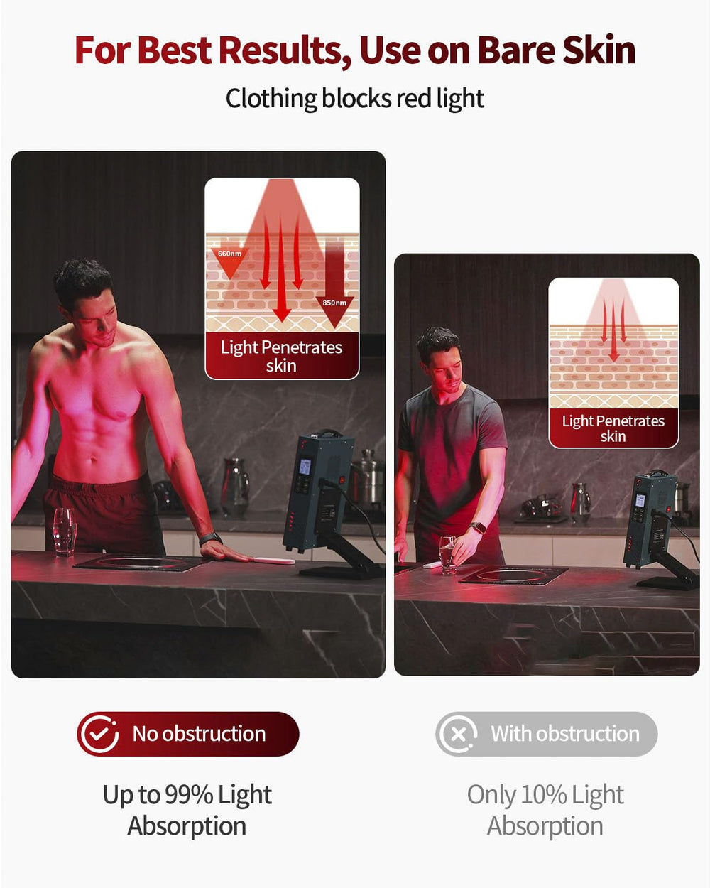 Lawind red light beam at 30-degree angle concentrates energy.