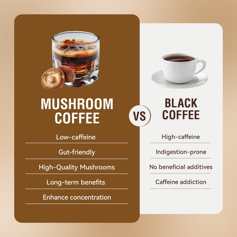 Leaead mushroom coffee cup latte showing creamy texture and focus
