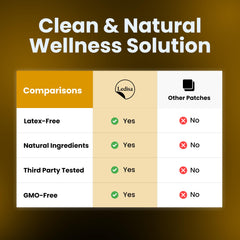 Ledisa Energy Patch ingredient label shows thiamine and biotin details.