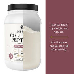 Collagen types I, II, III, V, X chart from Left Coast Performance