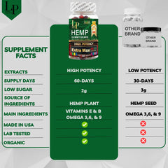 Legend Hemp Gummies ingredient label highlights non-GMO vegan formula for everyday vitality