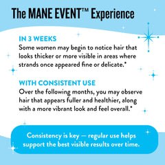 Legendairy Milk Mane Event clinical-study graphic highlights science-backed results.
