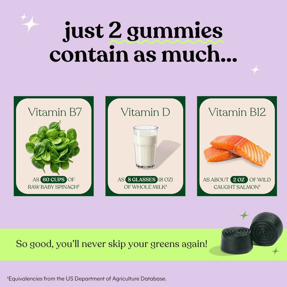 Lemme Greens Gummies ingredient imagery highlights 20+ organic greens.