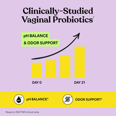 Lemme Purr SNZ-1969 probiotic delivers resilient vaginal health support