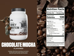 Levels Grass Fed Whey Chocolate Mocha shake in glass demonstrates quick post-workout protein