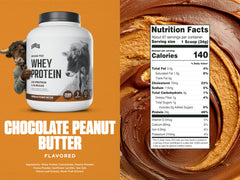 Levels Whey ingredients emphasize no artificial flavors or sweeteners