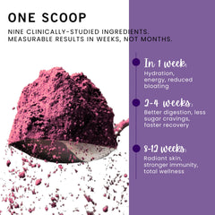 Leverage label closeup highlights key ingredients like NMN