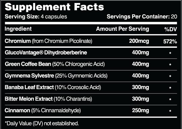 Leviathan GlucoSurge capsules on a tray suggest simple, convenient daily dosing.