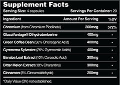 Leviathan GlucoSurge capsules on a tray suggest simple, convenient daily dosing.