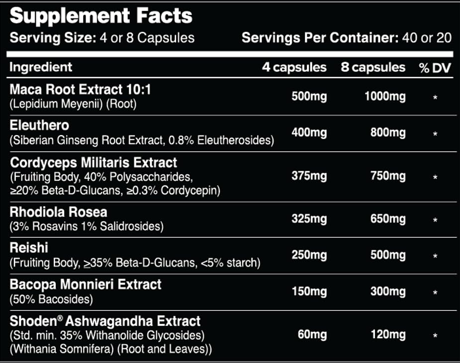 Leviathan Nutrition Vizure close-up showing ginseng blend for focus and stamina.