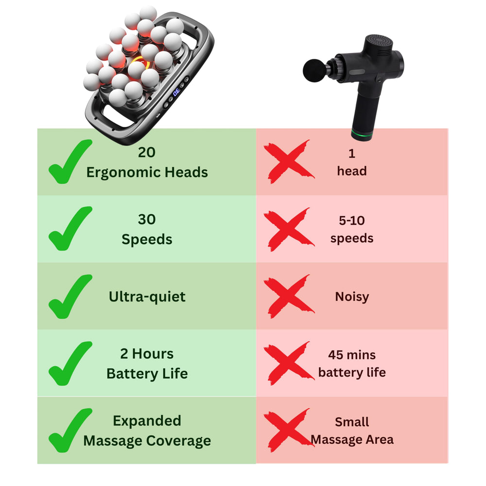 LEVILO 20-head massage gun back in use for post-workout relief and muscle care.