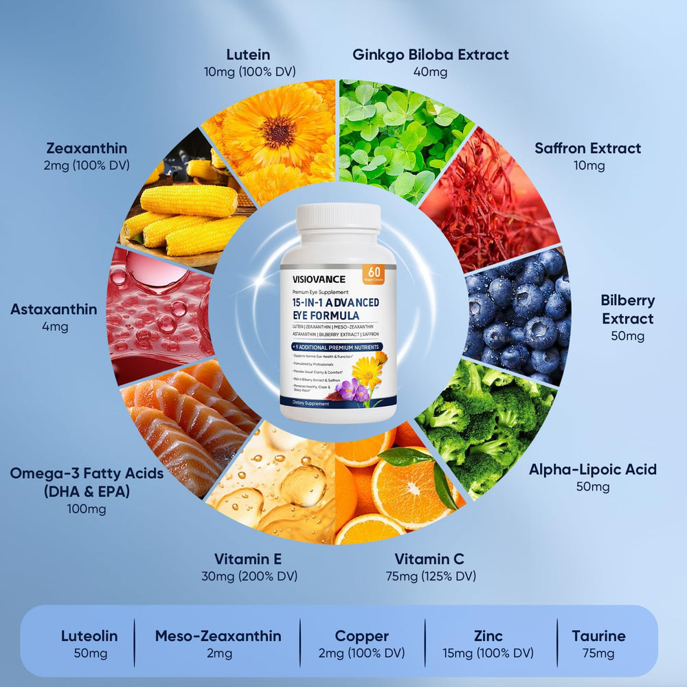 Lexenic VisioVance ingredients diagram featuring bilberry, saffron, and lutein