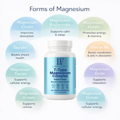 Gluten-free LF Laboratories capsules for clear daily supplementation